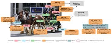 Visual Genome