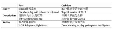 DuReader