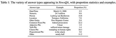 NewsQA