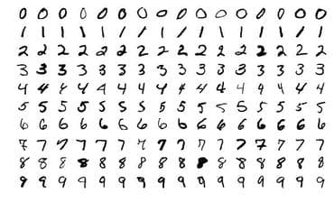 MNIST