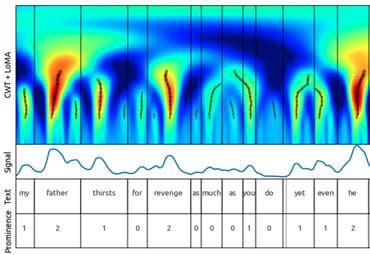 Helsinki Prosody Corpus