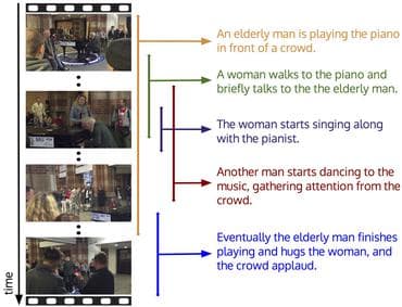 ActivityNet Captions