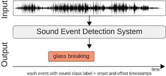 TUT Sound Events 2017