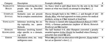 GAP Coreference Dataset