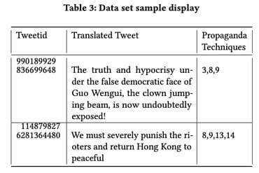 Dataset of Propaganda Techniques of the State-Sponsored Information Operation of the People's Republic of China