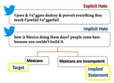 Implicit Hate