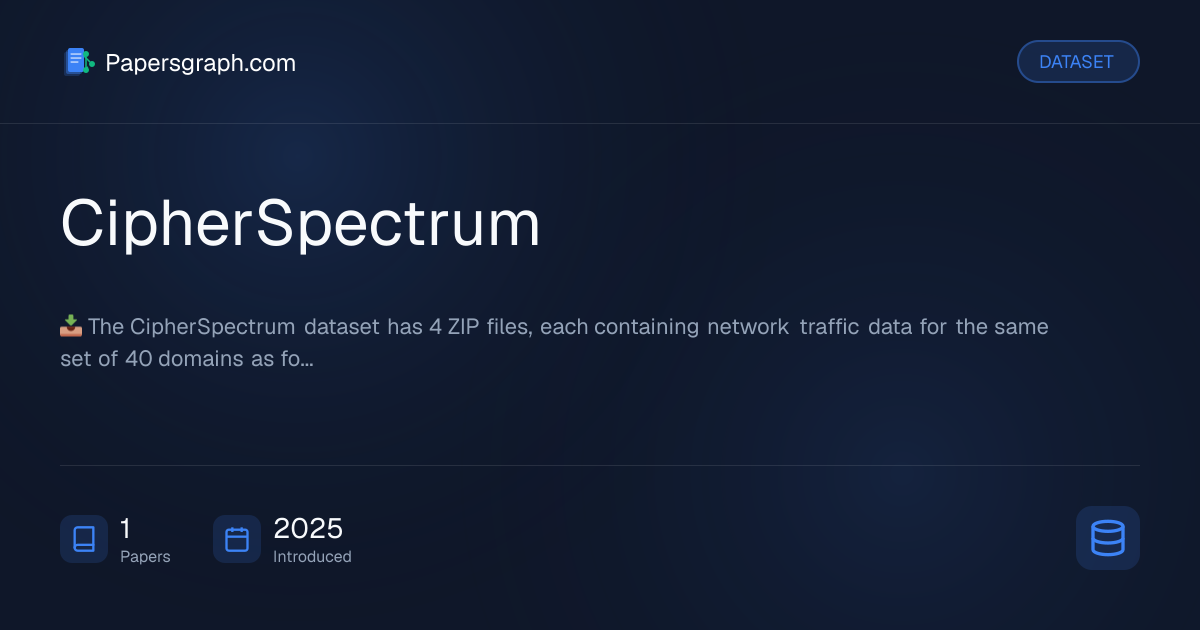 CipherSpectrum Dataset - Papersgraph