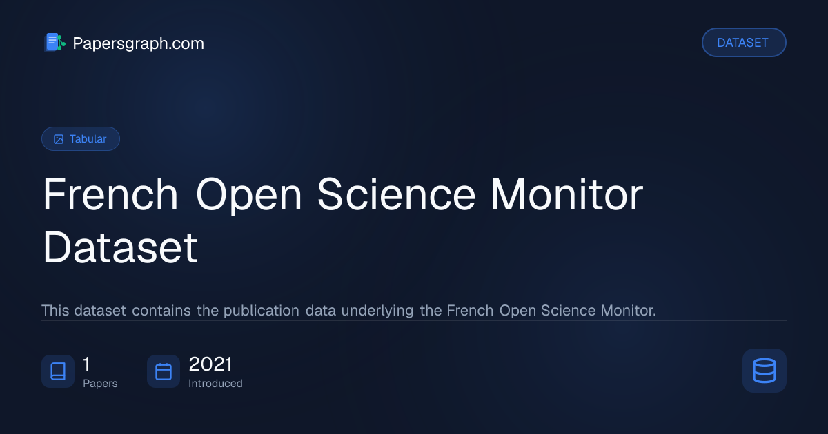 French Open Science Monitor Dataset Dataset - Papersgraph
