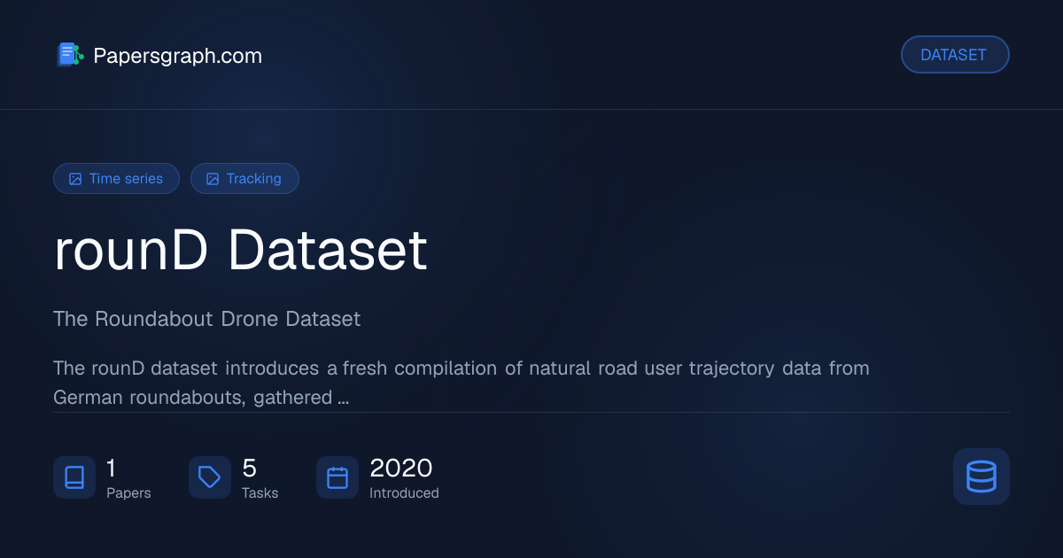 rounD Dataset Dataset - Papersgraph