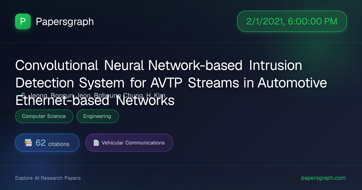 Convolutional N… (2021-02-02T00:00:00.000000Z) - Papersgraph