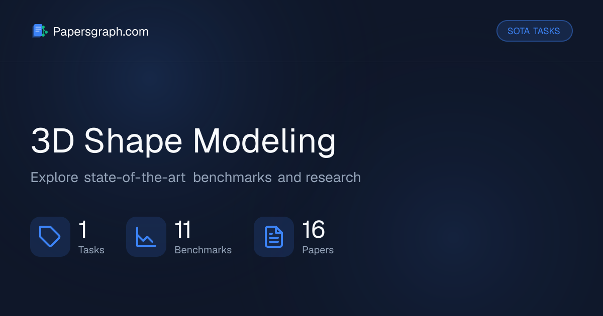 3D Shape Modeling Tasks | State-of-the-Art