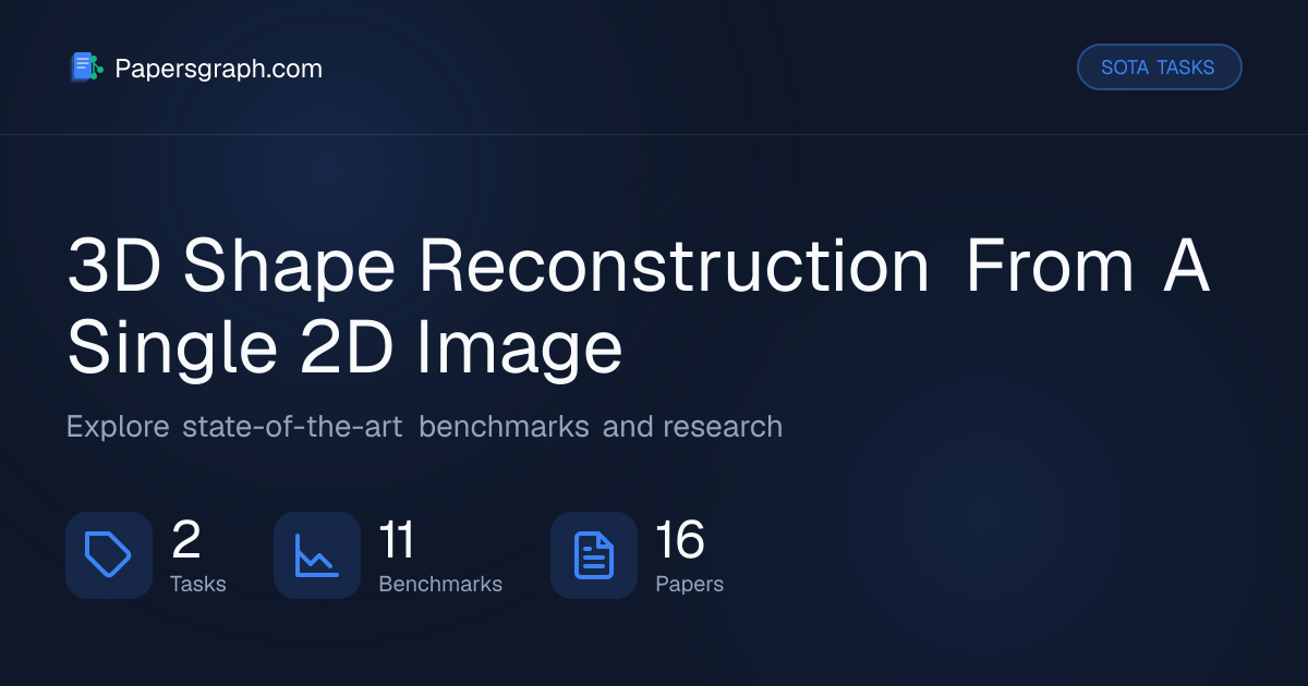 3D Shape Reconstruction From A Single 2D Image Tasks | State-of-the-Art