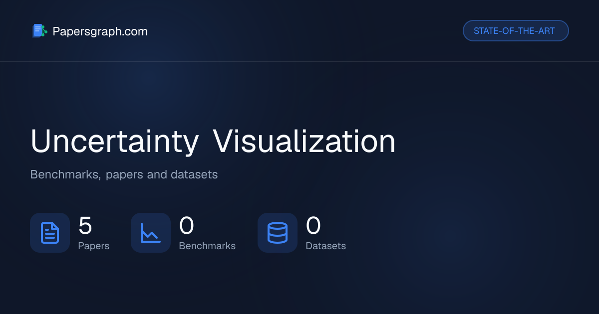 Uncertainty Visualization | State-of-the-Art