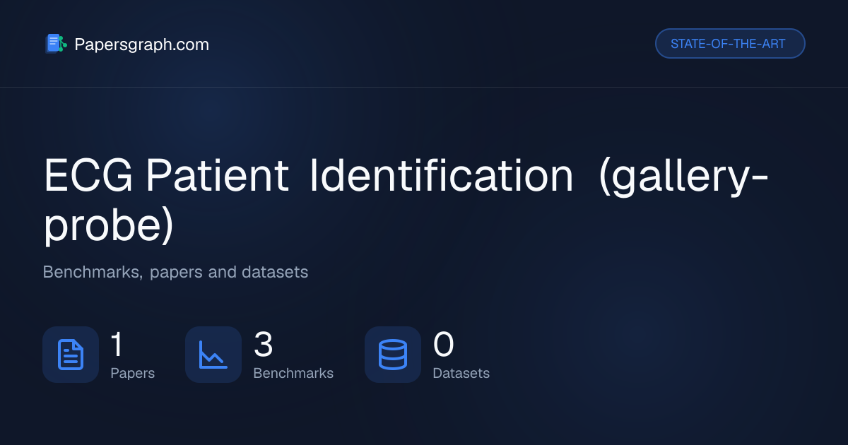 ECG Patient Identification (gallery-probe) | State-of-the-Art