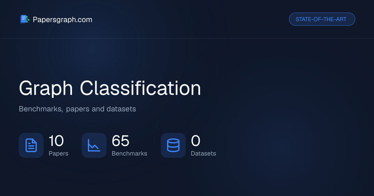 Graph Classification | State-of-the-Art